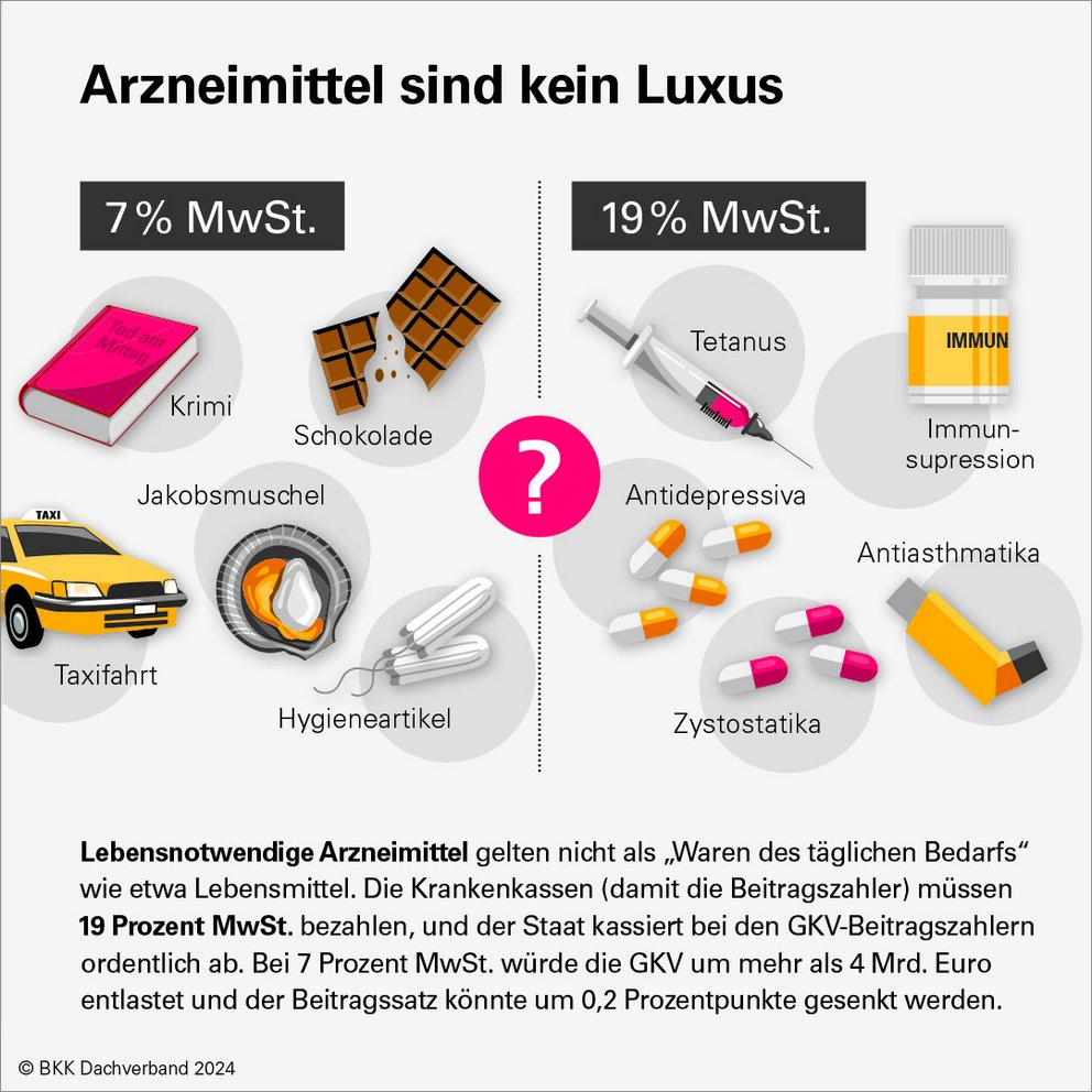 Mehrwerststeuer auf Arzneimittel